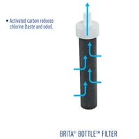 Brita sportska boca vode s filtrom, bez BPA, žuta, oz